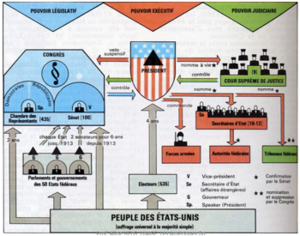 Système américain – EN PRÉSENTIEL